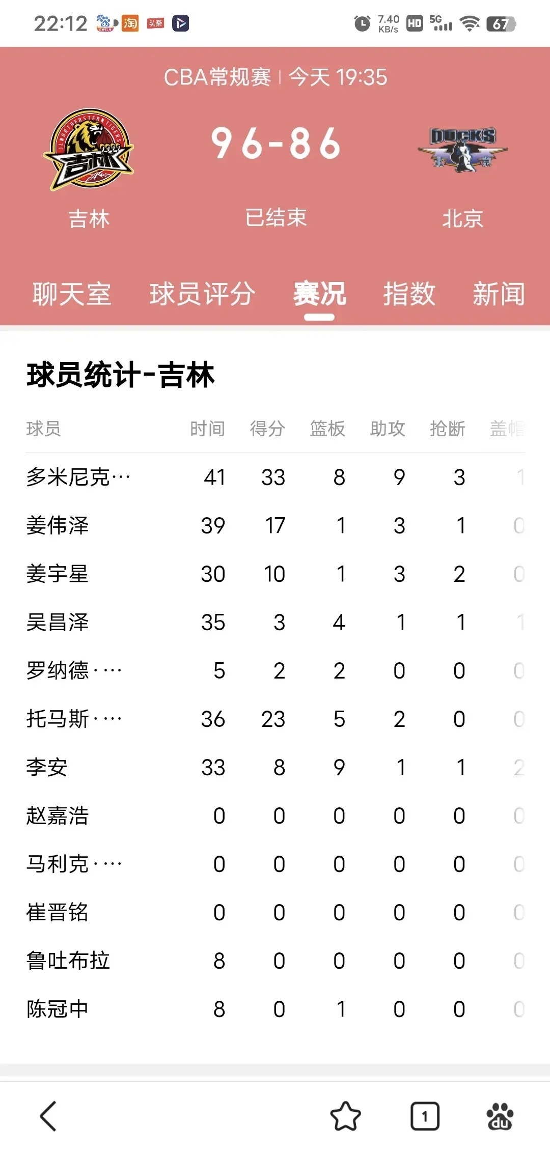 吉林队阵容稳定，球队整体实力稳步上升的简单介绍