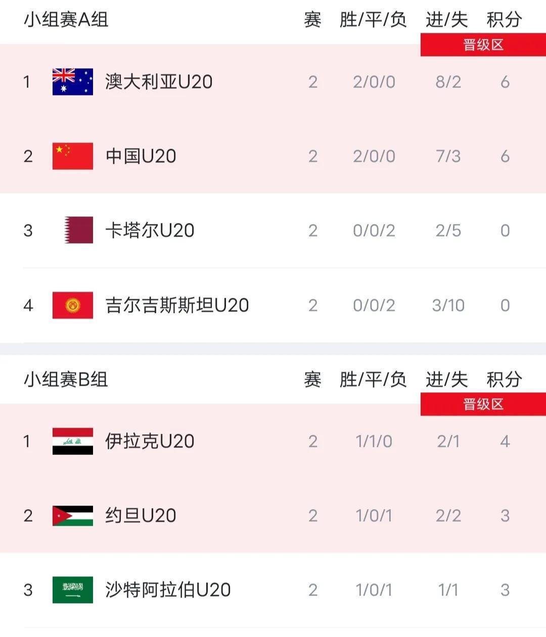亚洲杯强队名单曝光，强劲实力令人震惊的简单介绍