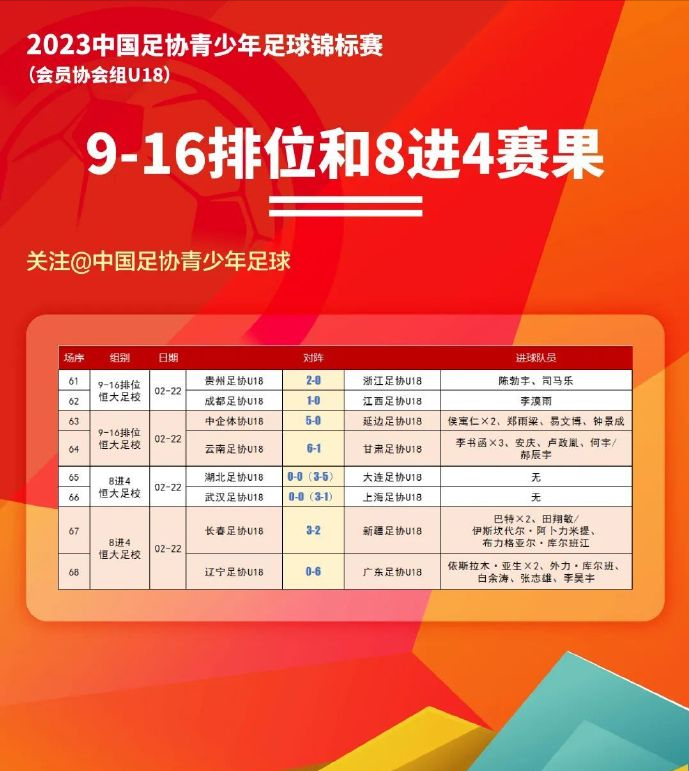 恒大面对强敌，寻求突破获得胜利