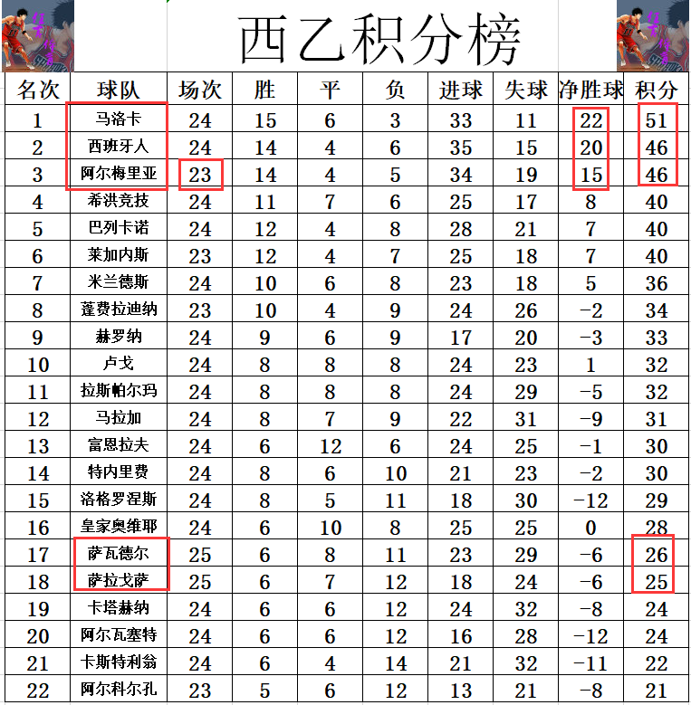 萨拉戈萨客场失利，积分榜排名下滑的简单介绍