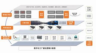 英达-彼得卡琴：智慧型城市的一体化解决方案