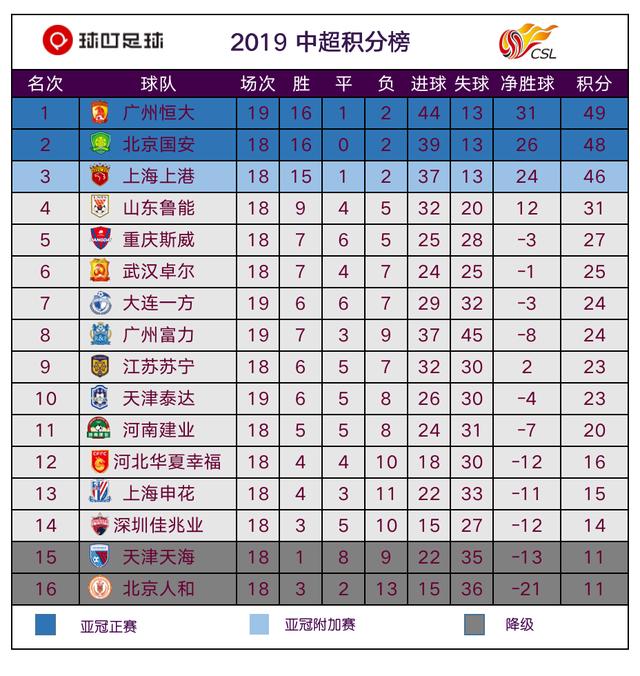关于人和主场击败富力，提升积分榜排位的信息