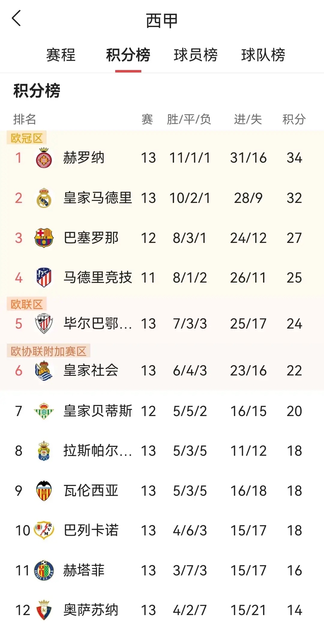 -施洛紧勺巧飞，巴萨目朝至远四强